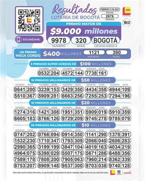 Resultados de la lotería de Israel hoy y números  .